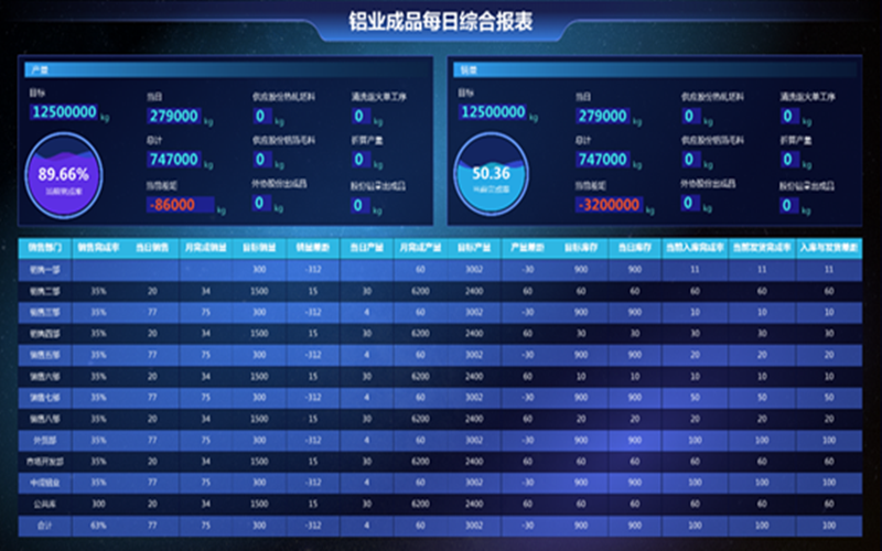LIMS係統