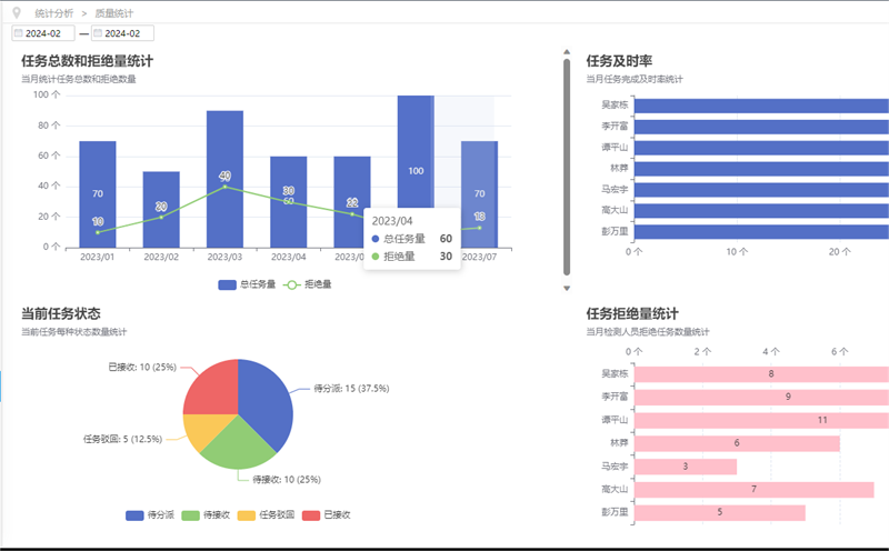 香妃直播软件下载信息管理係統（LIMS）